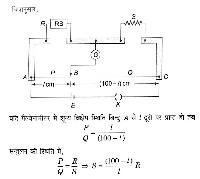 meter setu image